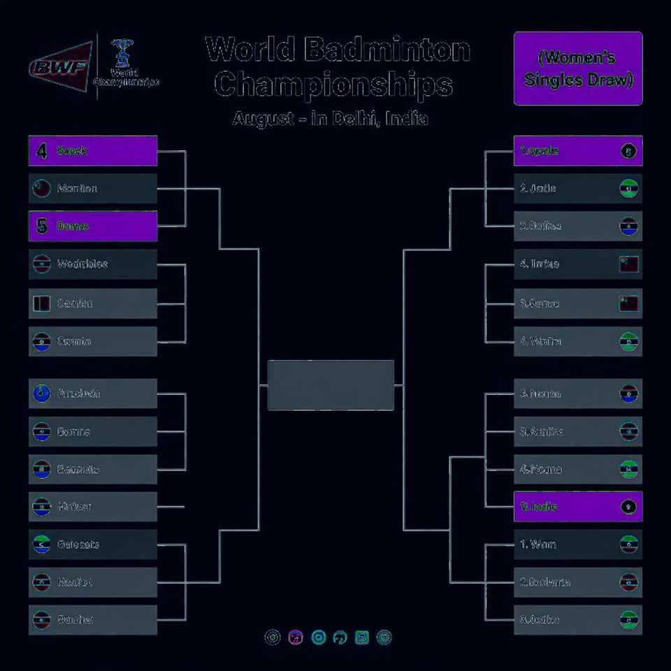 China Masters 2026: Srikanth tái sinh ở tuổi 33, Satwik-Chirag vượt qua thử thách 69 phút — Bức tranh toàn cảnh của cầu lông Ấn Độ