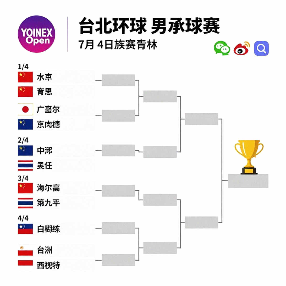 Japanese Women's Badminton in the 2026 Season: Generational Transition and the Doubles Dilemma Japanese Women's Badminton in the 2026 Season: Generational Transition and the Doubles Dilemma